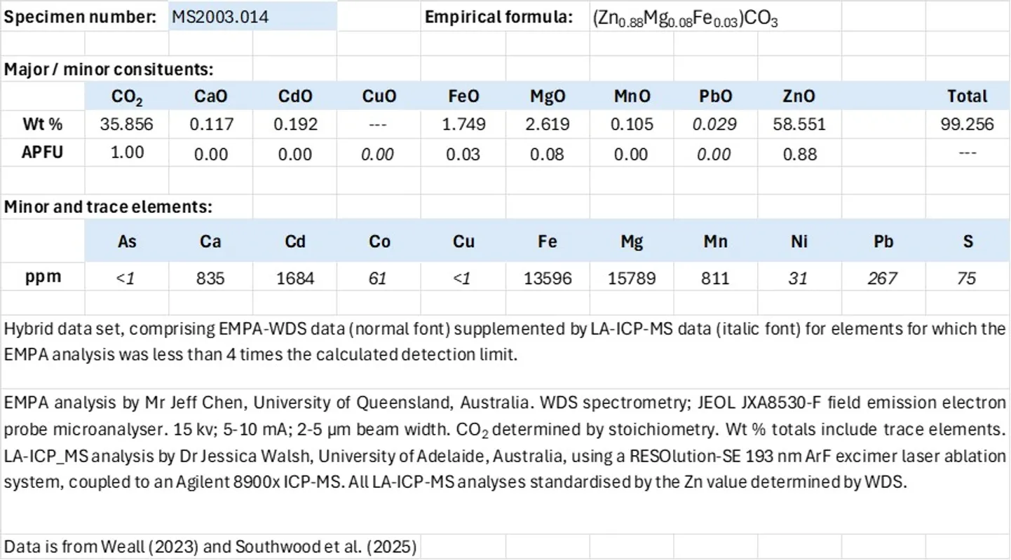 Exhibit 2. Analytical data; smithsonite.