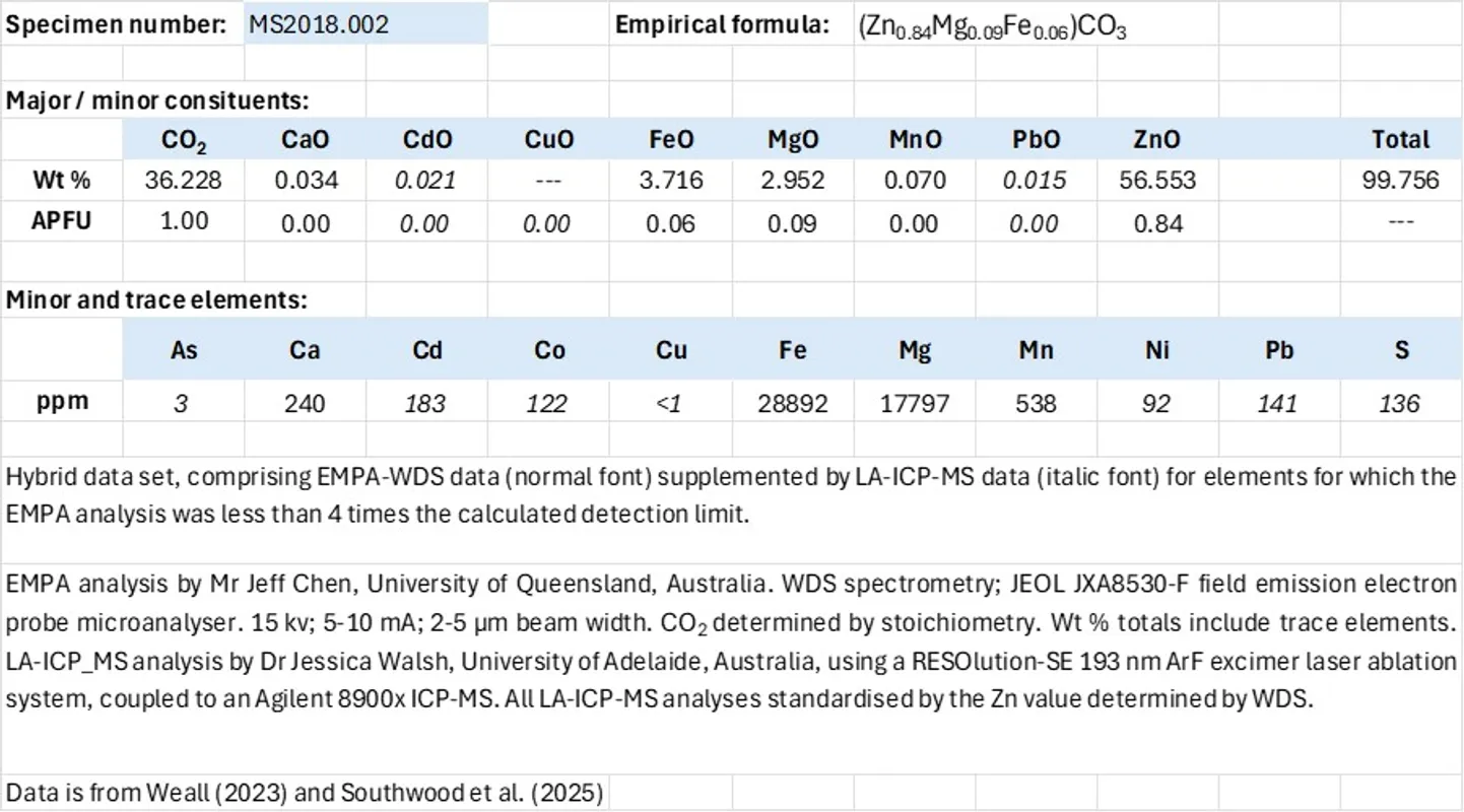 Exhibit 2. Analytical data; smithsonite.