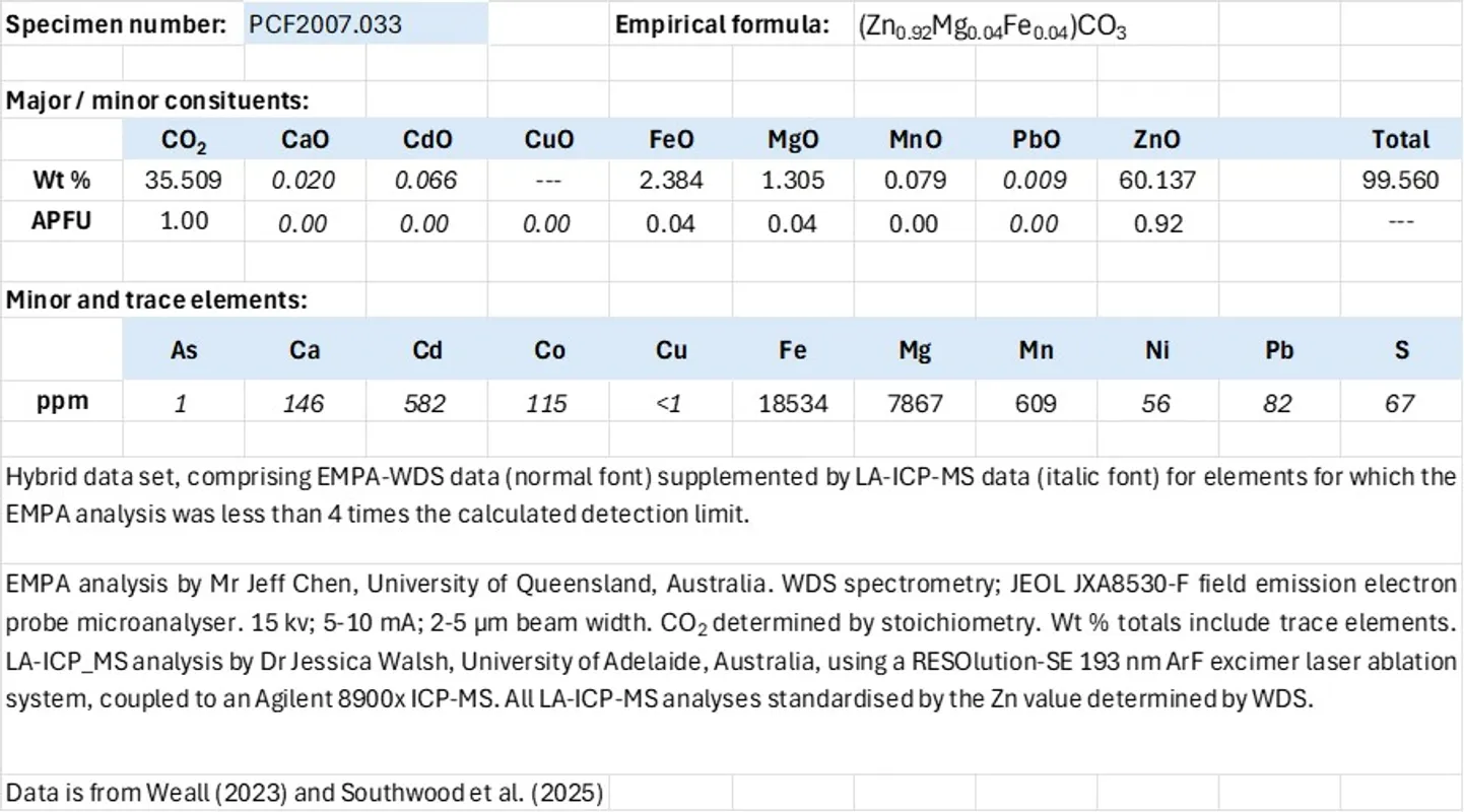 Exhibit 2. Analytical data; smithsonite.