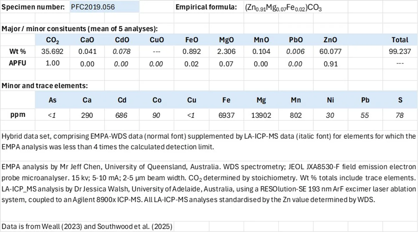 Exhibit 2. Analytical data; smithsonite.