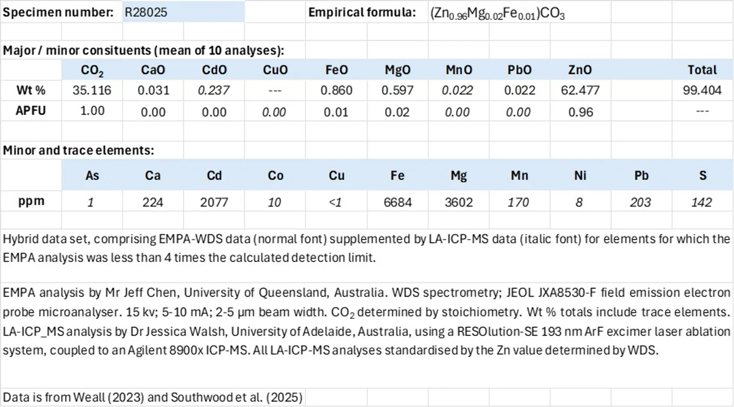 Exhibit 2. Analytical data; smithsonite.