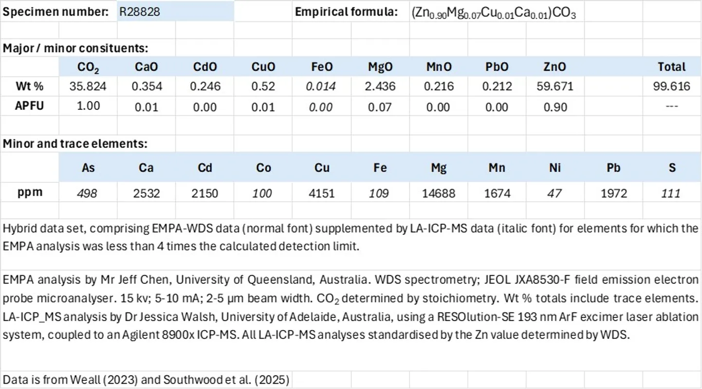 Exhibit 2. Analystical data; smithsonite.