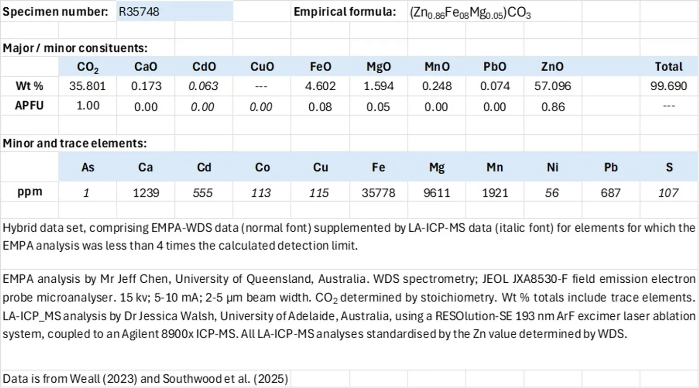Exhibit 2. Analytical data; smithsonite.