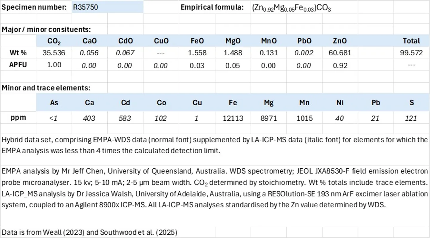 Exhibit 2. Analytical data; smithsonite.