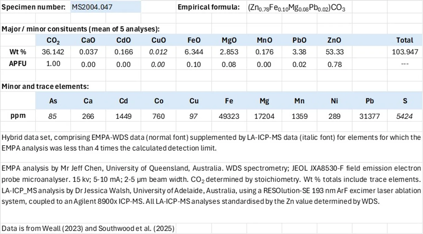 Exhibit 3. Analytical data; smithsonite.