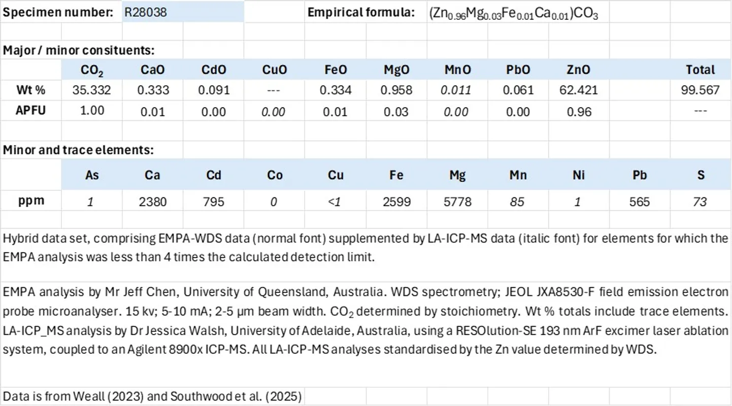 Exhibit 3. Analytical data; smithsonite.