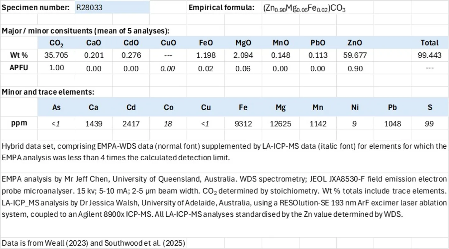 Exhibit 3. Analytical data; smithsonite..