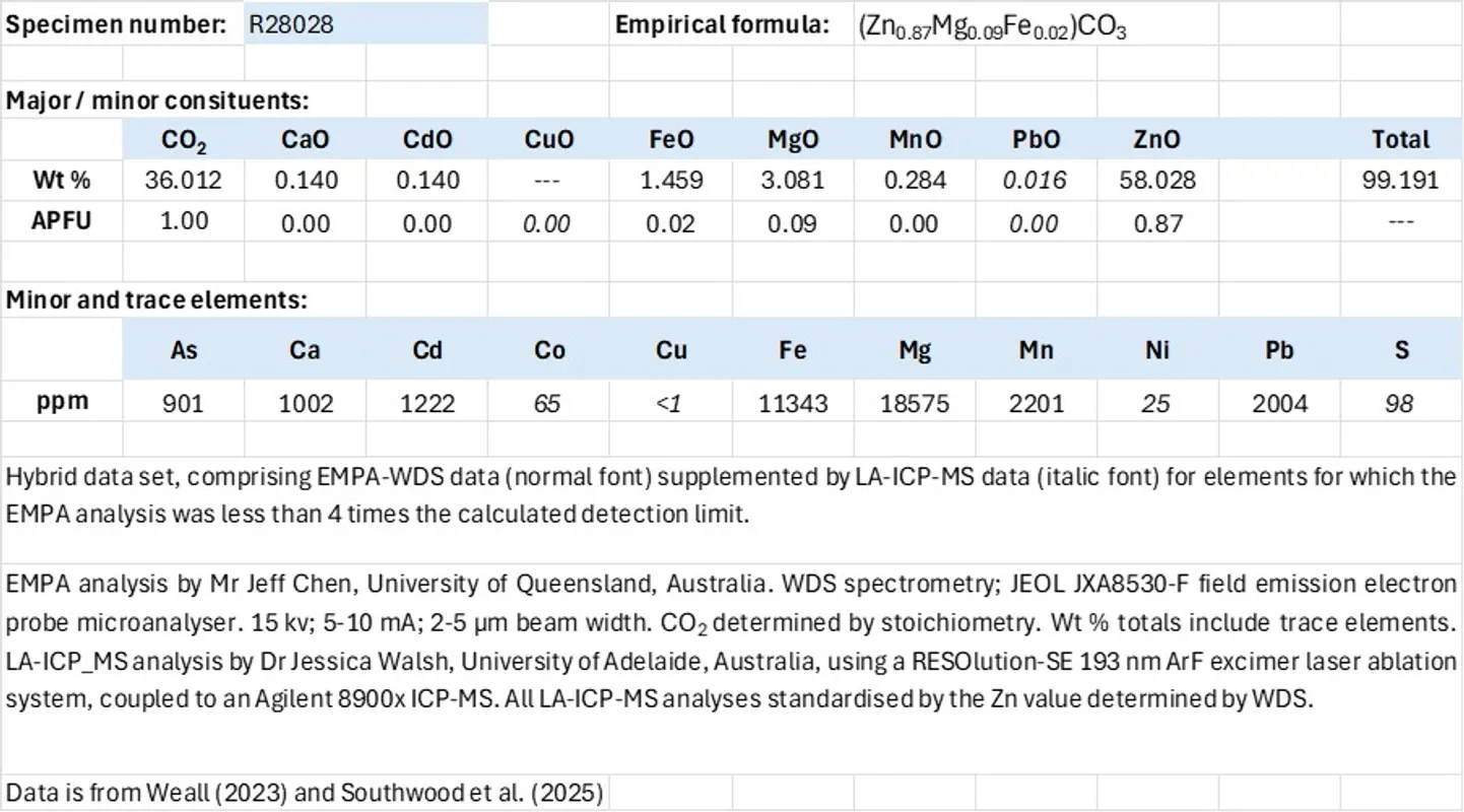 Exhibit 4. Analytical data; smithsonite.