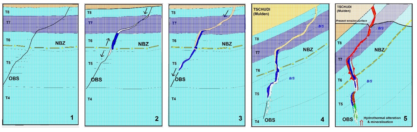 Schematic sequence of events that created the Tsumeb Pipe structure